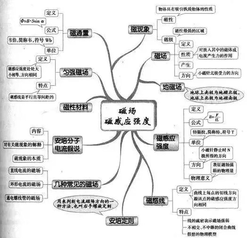 南宁中小学文化课补习:从应试到素养的转变